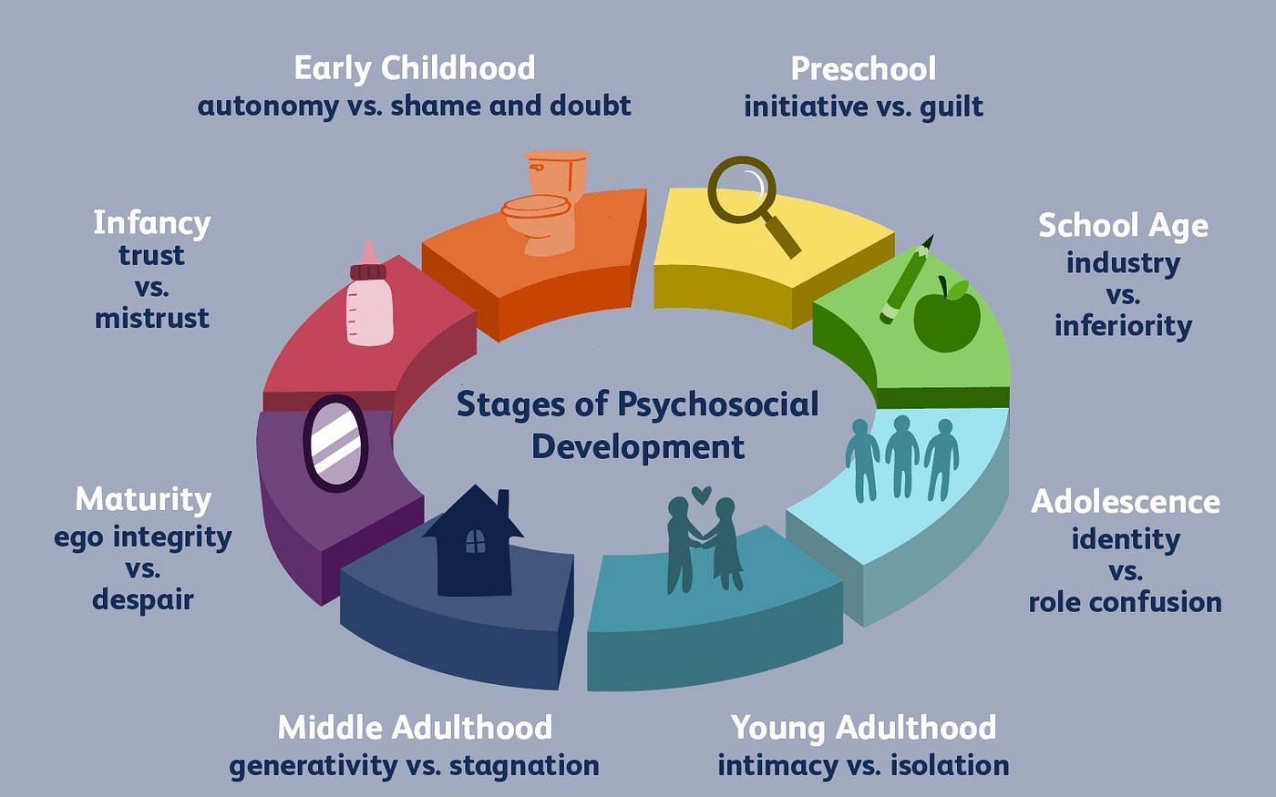 Social Development