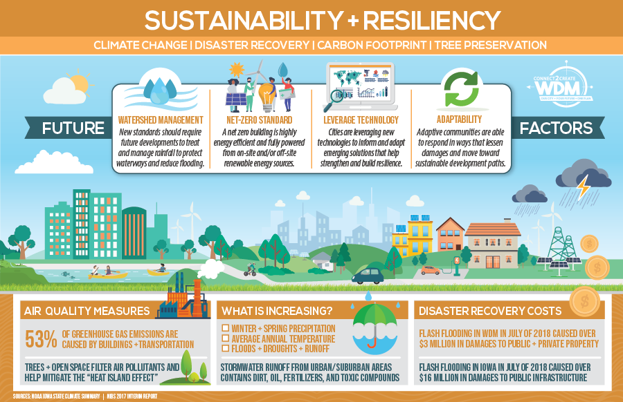 Environmental Sustainability and Community Resilience