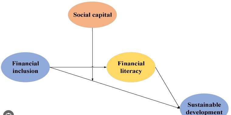 The Role of Financial Literacy in Social Development